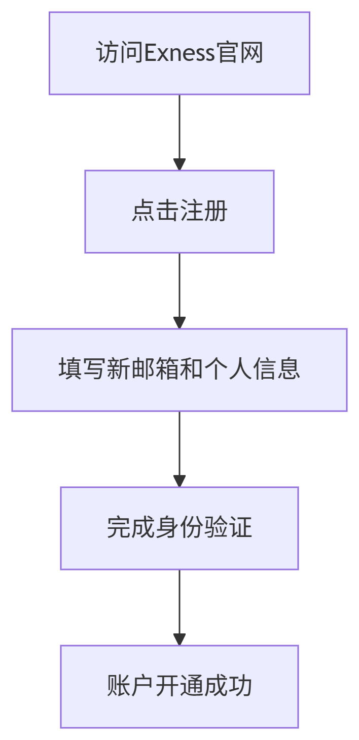 deepseek_mermaid_20250430_dfd279